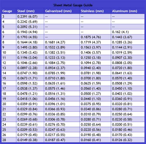 11 x 14 sheet metal|sheet metal size chart.